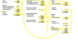 How the Three Financial Statements Fit Together [upl. by Htbazile609]