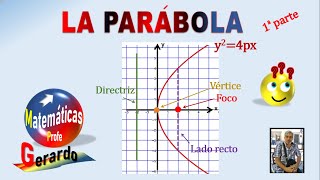 La ecuación de la parábola con vértice en el origen Parte 1 [upl. by Ennaitsirhc]