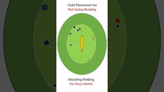 Attacking Field Placement for Outswing Bowling [upl. by Mosi]