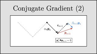 CFD Conjugate Gradient for CFD Part 2 Optimum Distance and Directions [upl. by Osbourn]