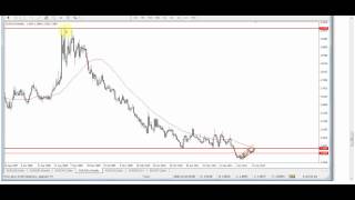 Analyse technique forex du 14 mai au 18 mai 2012 [upl. by Dumm]