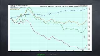 Baidu to rally 27 to 115 in the next few weeks BIDU [upl. by Lodie]