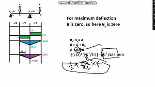 Example of Moment Area Theorem in Bangla Determine maximum deflection of a overhanged cantilever [upl. by Kruse]