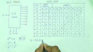 18 Demultiplexer Designed and Explained [upl. by Larentia]