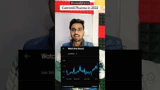 Carewell Pharma  Views  Earning  Subscribers  2022 Analytics  Carewell Pharma [upl. by Irrak]