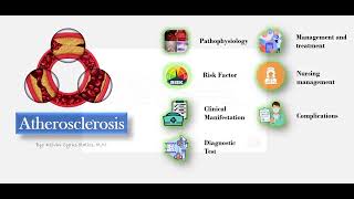 ATHEROSCLEROSIS power points presentation [upl. by Neerroc]