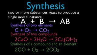 Chemical Reaction 5 of 11 Synthesis Reactions an Explanation [upl. by Mesics209]