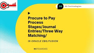 Procure to Pay Process StagesJournal EntriesThree Way Matchingin Oracle EBSFusiono3technologies [upl. by Tecla]