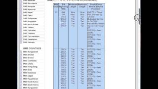 How to Send Free SMS to South Korea [upl. by Eiffub]