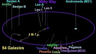 Astronomy  The Size of the Universe 4 of 6 The Local Group of Galaxies [upl. by Edroi]