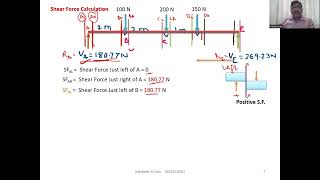 Shear Force and Bending Moment  MOS [upl. by Rebmyt304]