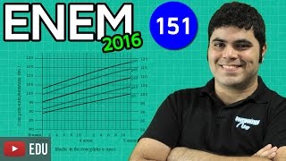 👉 ENEM 2016 Matemática 16  Aumento Percentual na Altura e Regra de Três [upl. by Anil]