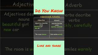 Difference Between Adjective and Adverb Adjective and AdverbEnglish Grammarytshorts shortsfeed [upl. by Ellenohs]