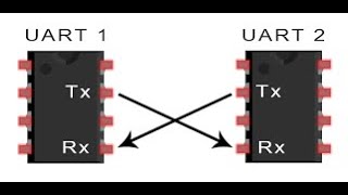 Lesson 08 the baud generator [upl. by Dlareg394]