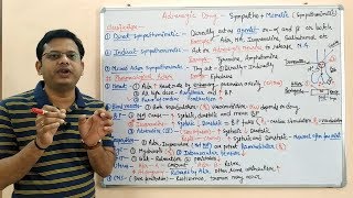 Adrenergic Drugs Part 03  Sympathomimetic Drugs Classification and Mechanism of Action HINDI [upl. by Bal]