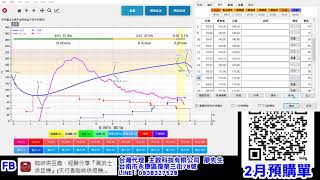 黑武士烘豆機介紹（3）「改機專業版」烘焙完的計劃調整、控制 [upl. by Angadresma217]