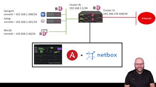 Check Point Orchestration  Intro [upl. by Niven684]