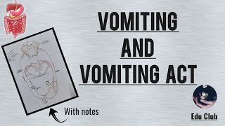 Vomiting And Vomiting Act  Chemoreceptor Trigger Zone  GastroIntestinal Disorders [upl. by Thorley]