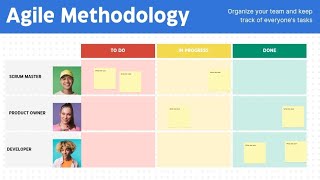 What is Agile Methodology computerscience business software technology agile kanban scrum [upl. by Langille196]