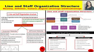 Organisation Organisation Process Organisation Importance organization process Business bcom bba [upl. by Erastus]