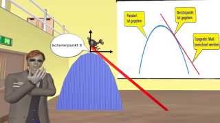 Parabeltangente mit pqFormel berechnen dh ohne Differentialrechnung [upl. by Alver232]