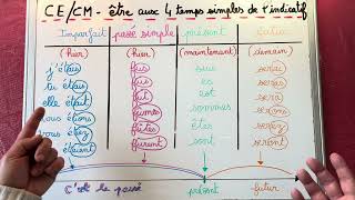 CECM  Être aux 4 temps simples de l’indicatifLescoursdeSandra [upl. by Anahgem]