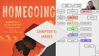 Homegoing Chapter 5 James Audiobook [upl. by Ilwain]