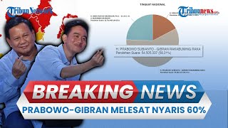 🔴BREAKING NEWS UPDATE Hasil Real Count KPU 19 Februari 2024 Suara PrabowoGibran Nyaris 60 [upl. by Ydahs]