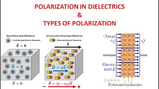 Dielectric Material Lecture 2 Polarization in Dielectrics amp its Types [upl. by Beata]