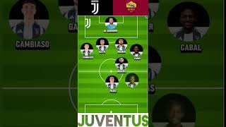 Juventus vs Romala probabile formazione della juventus [upl. by Cogn289]