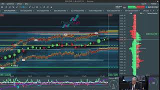 Back to the Futures with Markets amp Mayhem of Traderadecom 😎👍 [upl. by Kristine]