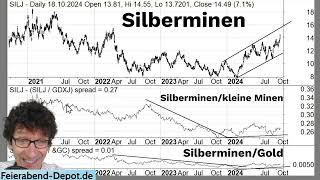 Silber und Gold neue Hochs Jetzt kommen die kleinen Minen Update DAX Uran  Öl mit Rick Rule [upl. by Otsedom]