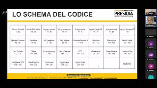 WEBINAR IL NUOVO CODICE  16 giugno 1° incontro [upl. by Birgitta]