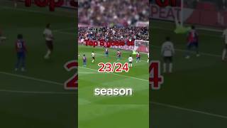 Top 5 Goals Of 2324 Season In Football top shorts legend [upl. by Enilkcaj]