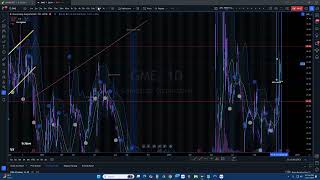 AMC MADE IT TO THE LAUNCHPAD TODAY 🚀 GAMESTOP TESLA amp CRYPTO MOON PHASE TRADING UPDATE 🔵 [upl. by Weider]