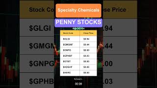 Specialty Chemicals Penny Stocks [upl. by Leahkim]