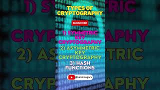 Cryptography amp Its Types  Harsh Nagar  cryptography typesofcryptography cryptocurrency [upl. by Billmyre]