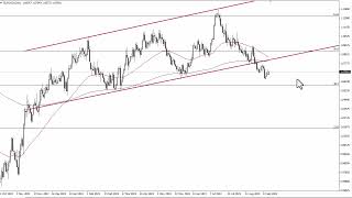 EURUSD Technical Analysis for September 21 2023 by FXEmpire [upl. by Rebe]