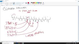 RBS PBM766 Data Structures  Closed Hashing Linear Quadratic Secondary Hashing 2024 11 19 [upl. by Assirol]