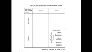 🕵🏻‍♂️📑 ¿Cómo se hace una REVISIÓN SISTEMÁTICA paso a paso [upl. by Wolram38]