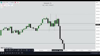 NASDAQ Breaking down trade i took 151024 [upl. by Holna]