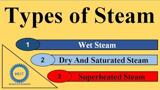 Types of Steam  Wet steam  Dry and saturated steam  Superheated steam [upl. by Inhoj]