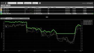 Test des WLAN der Fritzbox7590  Soviel bringt MiMo [upl. by Lauritz]