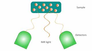 What are the major differences between infrared and near infrared spectroscopy [upl. by Irafat235]