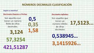 Números Decimales Clasificación [upl. by Enelyak939]