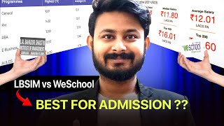 Lal Bahadur MBA vs Welingkar MBA  Konsa Sahi hain eduKillforMBA lalbahadurshashtri weschool [upl. by Kentigera]