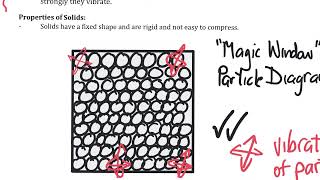 Grade 8 Particle Model of Matter 1 [upl. by Randal297]