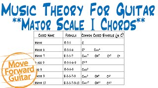 Music Theory for Guitar  Major Scale I Chords amp Construction [upl. by Darum588]