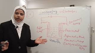 Electrorefining chemistry [upl. by Haslett]