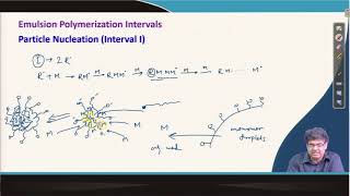 Emulsion Polymerization Contd Common Polymers by Radical Chain Polymerization RDRPquot [upl. by Engracia]